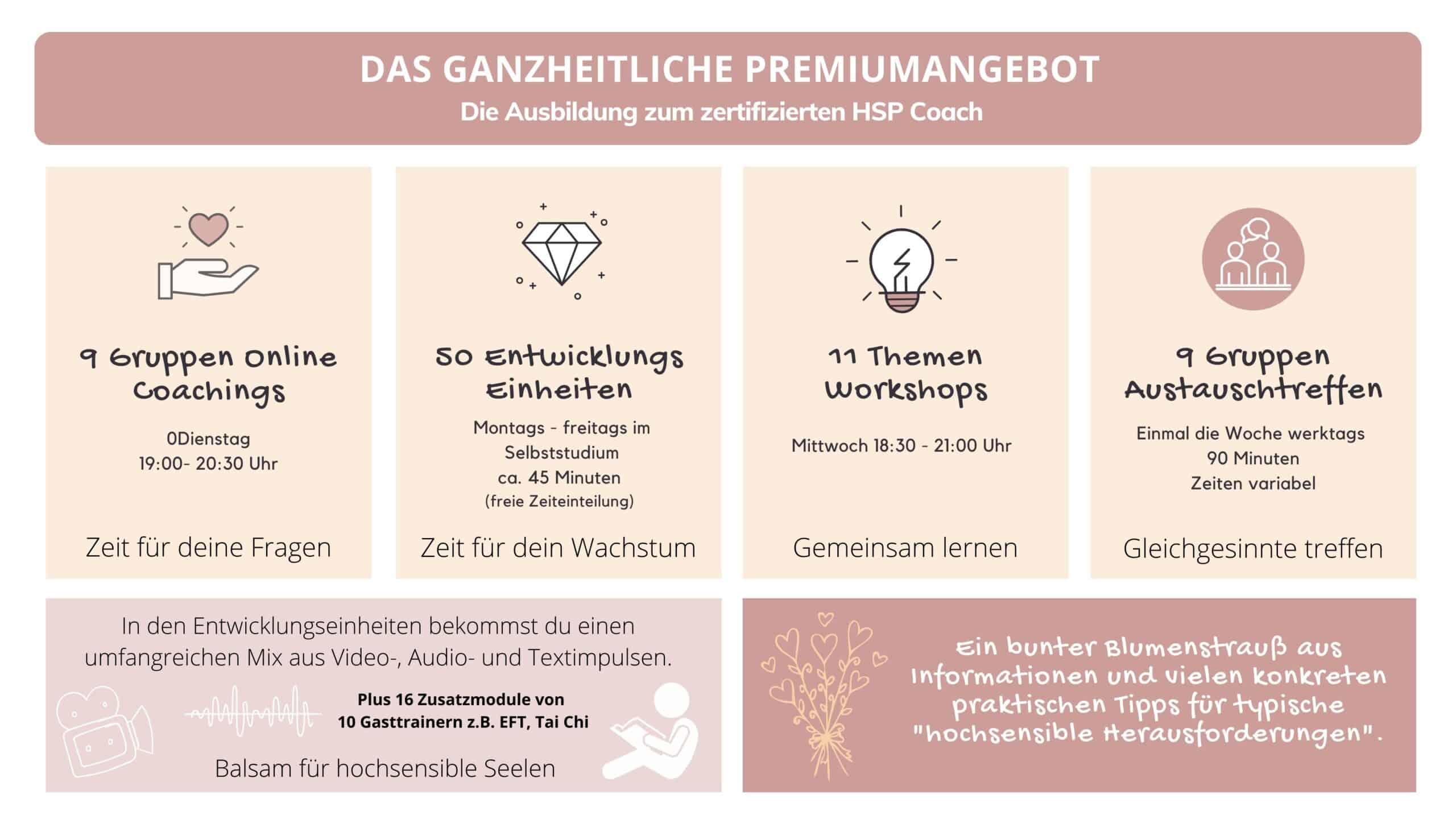 HSP Coach Ausbildung Februar 2026 Uebersicht 1 scaled | Hochsensibilität und Trauma – Coaching, Seminare, Ausbildung | ausbildung HSP Coach Hochsensibilität